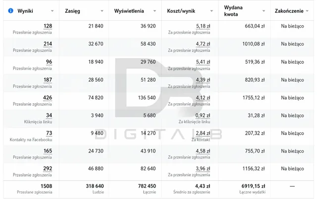Zrzut z panelu: 1508 zapisów na webinar