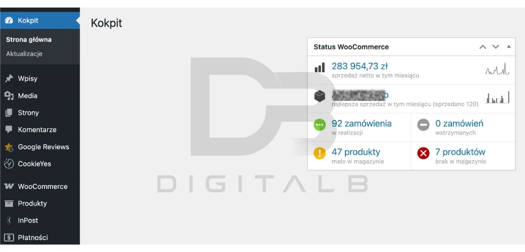 Kokpit WordPress ze statusem WooCommerce: 283 954,73 zł sprzedaży netto w tym miesiącu, 92 zamówienia w realizacji